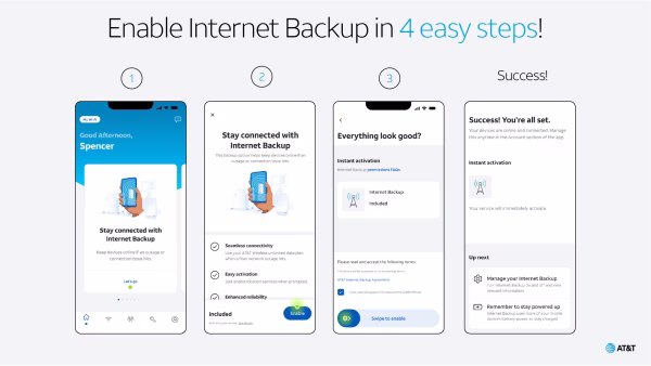 An infographic showing how to set up the AT&T Internet Backup service on your phone.