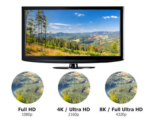 Screen Resolution H D vs 4 K