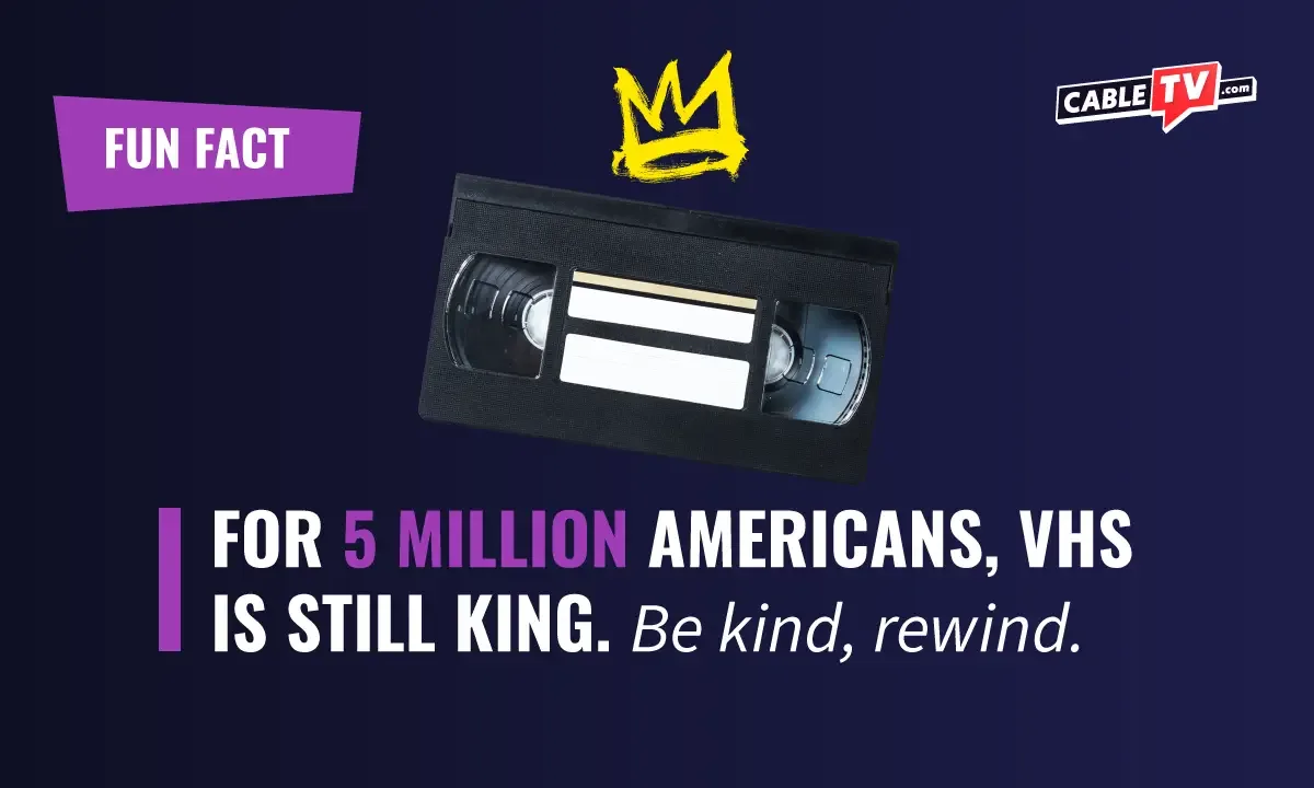 Graphic: For 5 million Americans, VHS is still king. Be kind, rewind. Image of VHS tape with yellow crown drawing above.