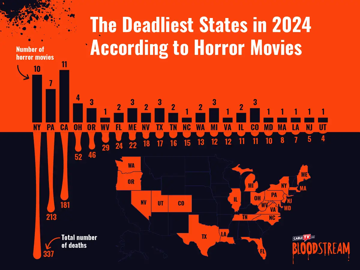 Map of US showing deadliest states with New York, Pennsylvania, and California topping the list