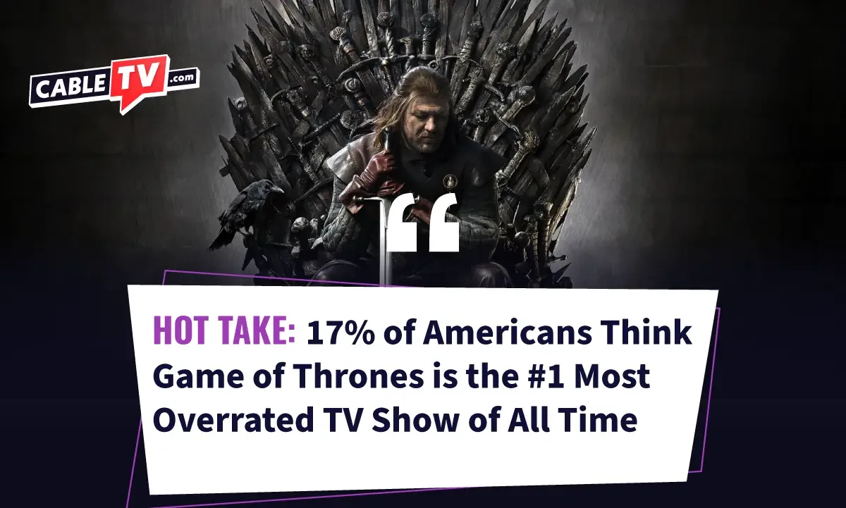 Hot Take: 17% of Americans think Game of Thrones is the most overrated