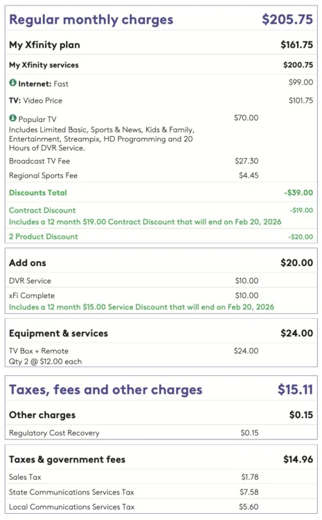 The itemized section of an Xfinity internet and tv bill.